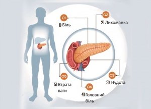6 симптомів проблем підшлункової залози