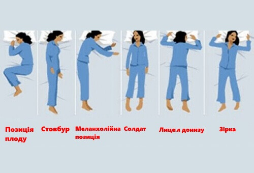 Що говорить про вас позиція, у якій ви спите