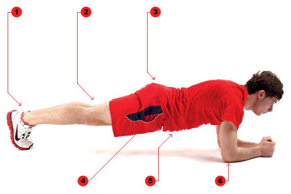 правильне виконання вправи "планка"