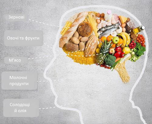 продукти харчування для покращення пам'яті