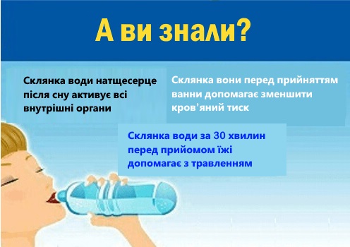 10 переваг вживання води натщесерце