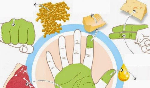 Використовуйте руки для вимірювання порцій їжі