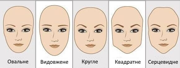 форма обличчя