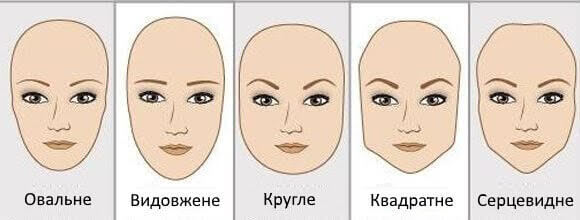 Форма обличчя може розповісти про характер