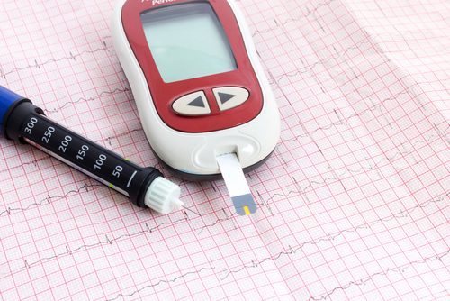 Попереджувальні ознаки високого рівня цукру в крові та діабету